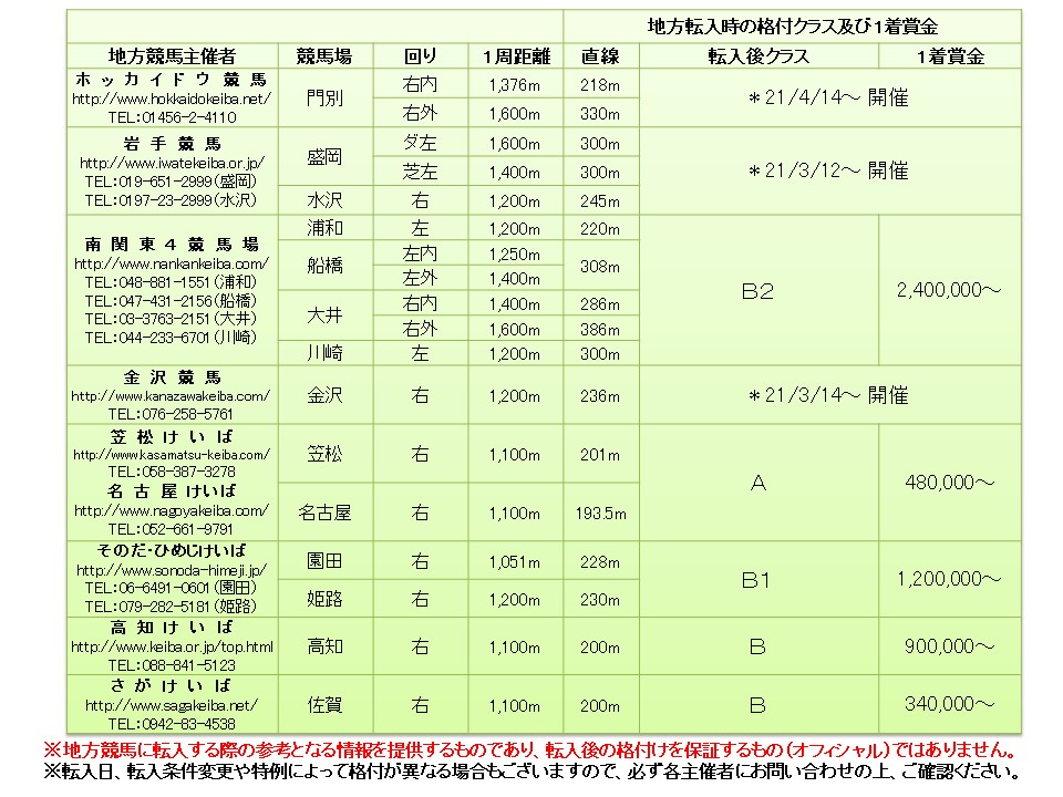 コスモギンガ Cosmo Ginga 牝 4歳 ※中央競馬 登録抹消