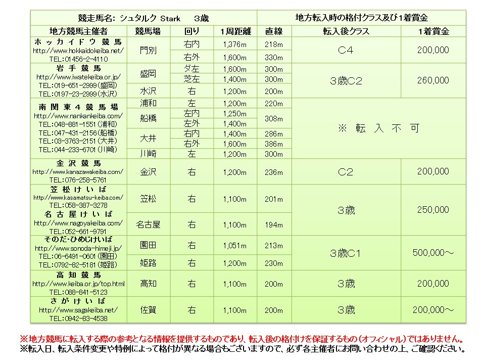 【中古】 馬３騎手３厩舎３の必勝ランク理論/メタモル出版/出口順 中古】 馬3騎手3厩舎3の必勝ランク理論/メタモル出版/出口順