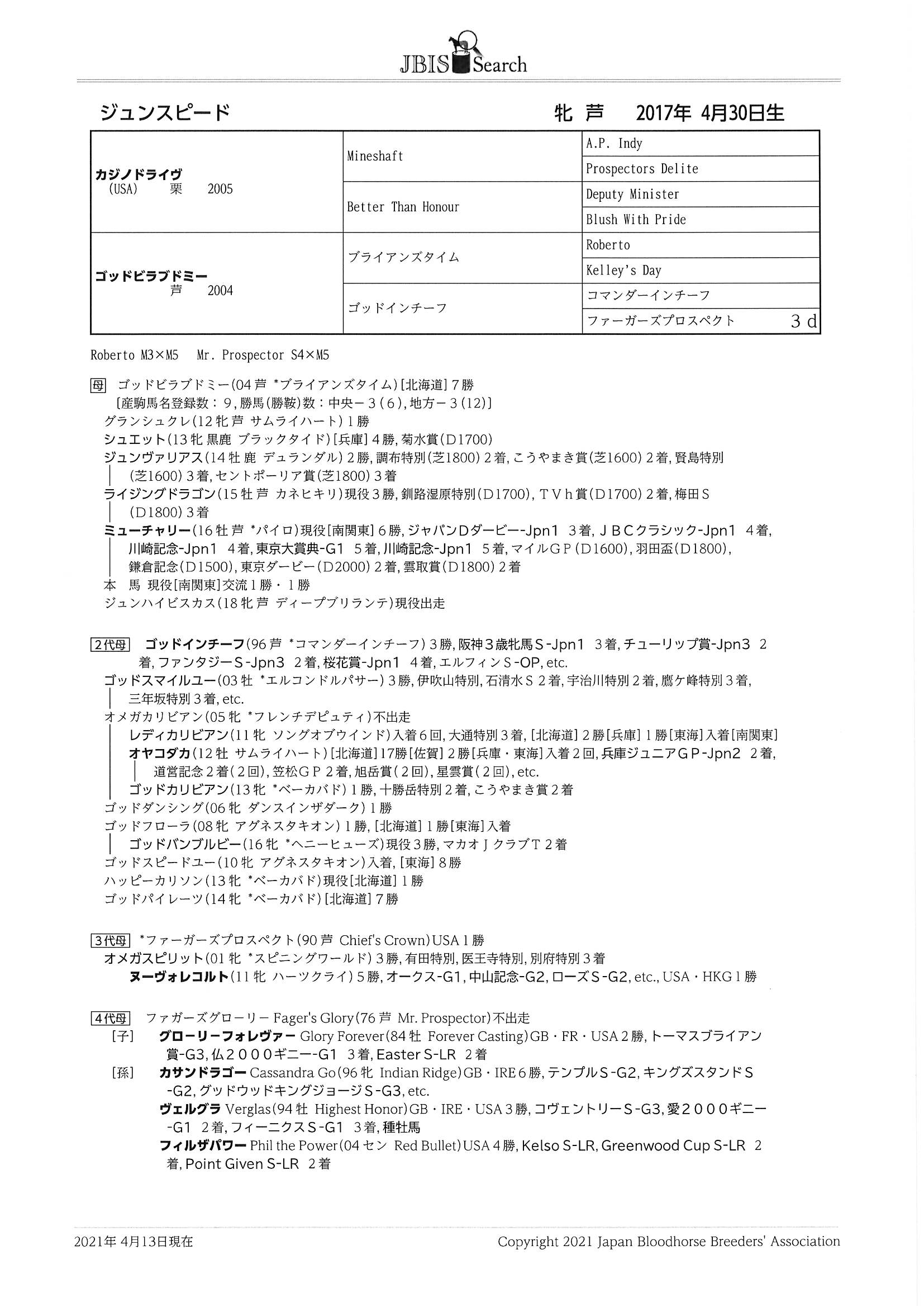 ジュンスピード Jun Speed 牝 4歳 ※地方競馬 在籍