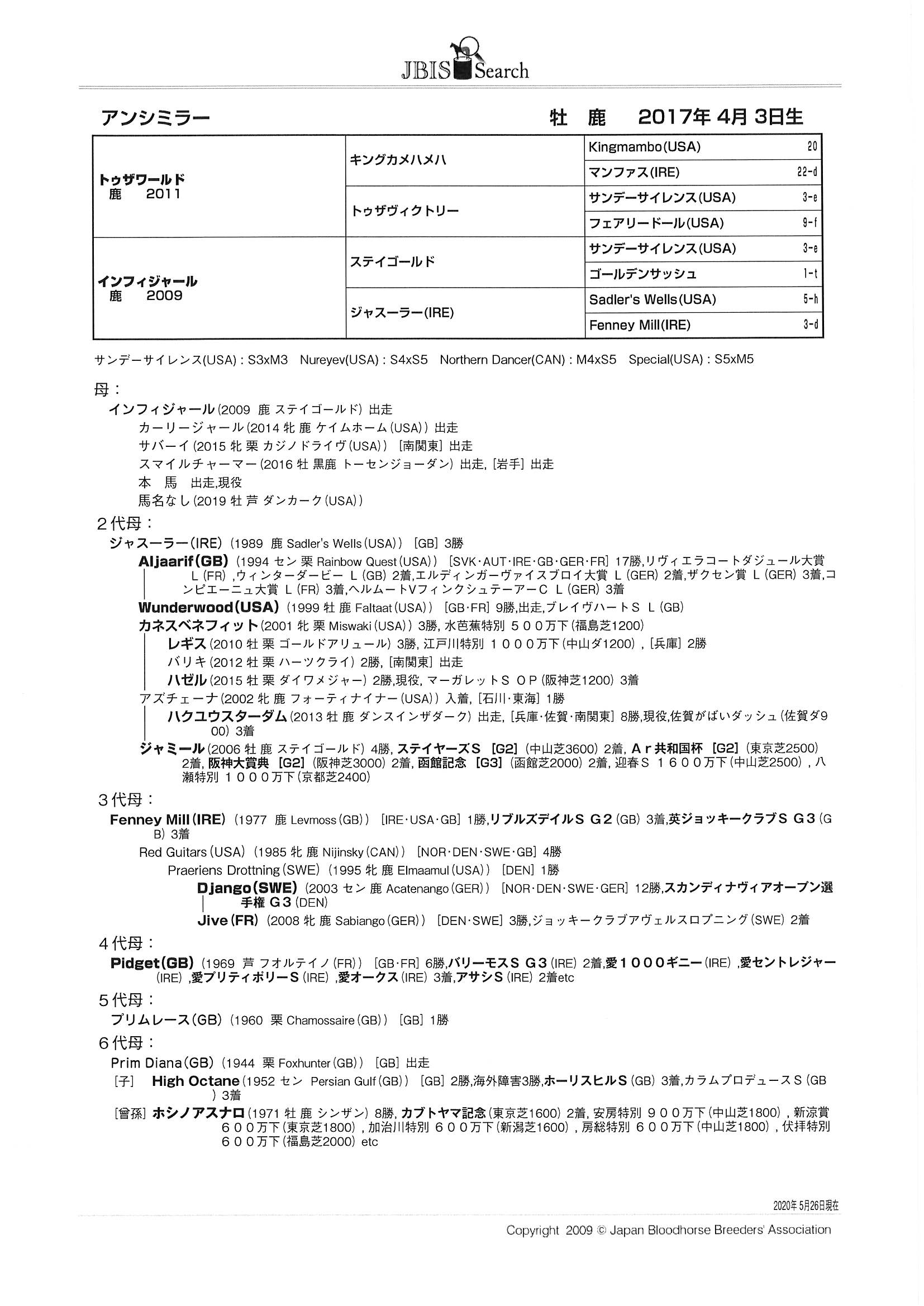 アンシミラー Unsimilar 牡 ３歳 ※中央競馬 登録抹消 | サラブレッド