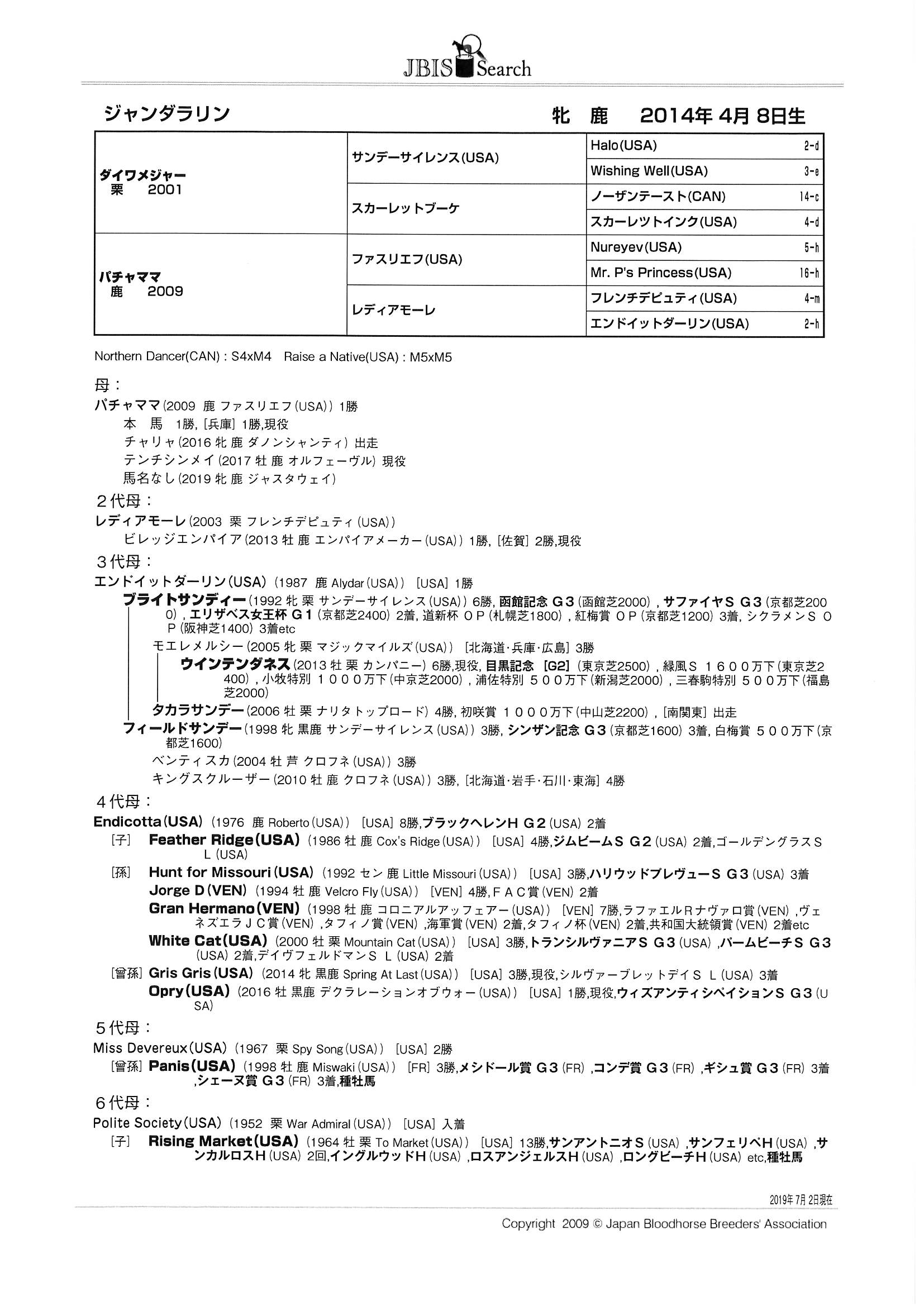All Item | エブリデイ Z/X Life!