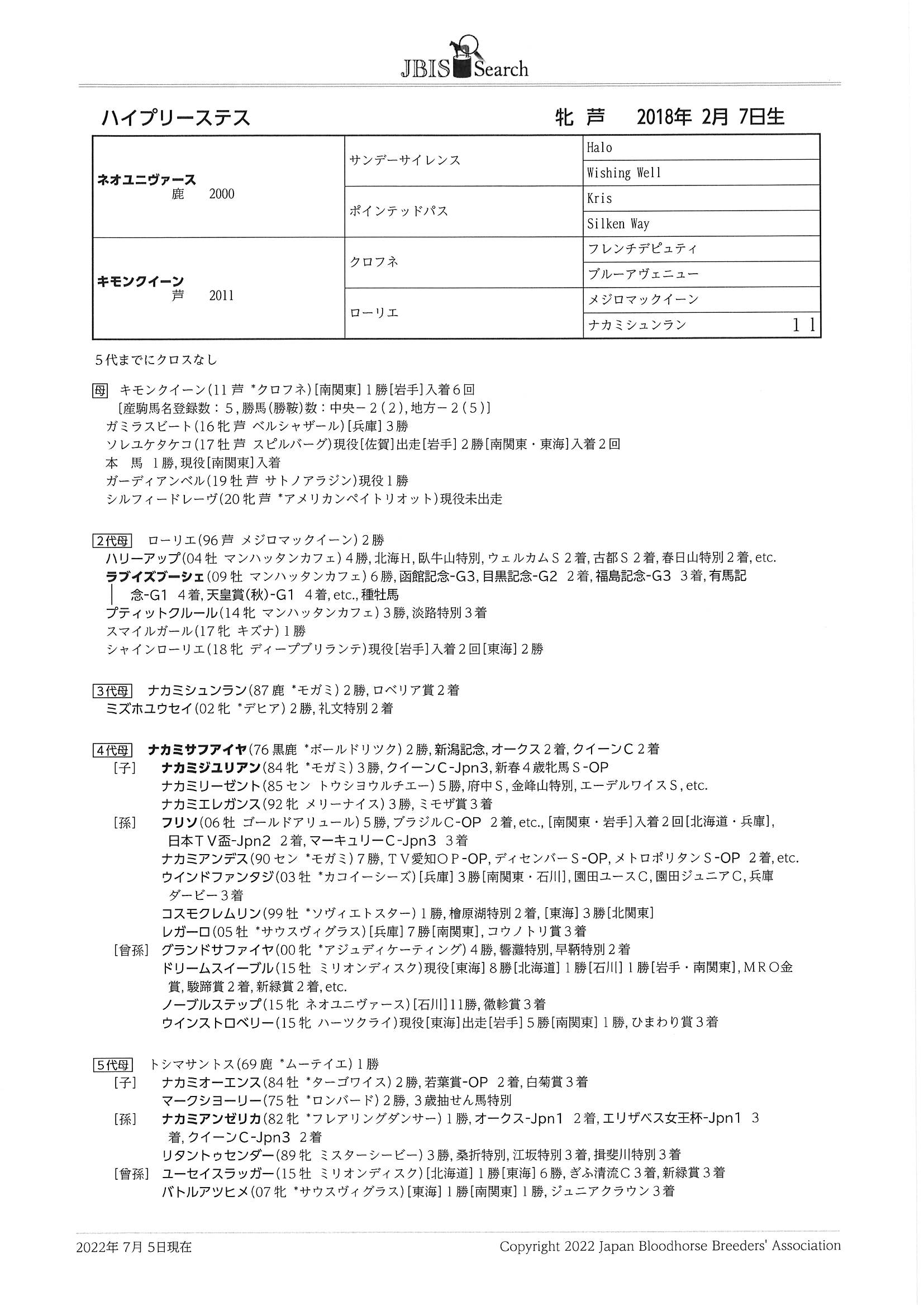 ハイプリーステス High Priestess 牝 ４歳 ※地方競馬 在籍 