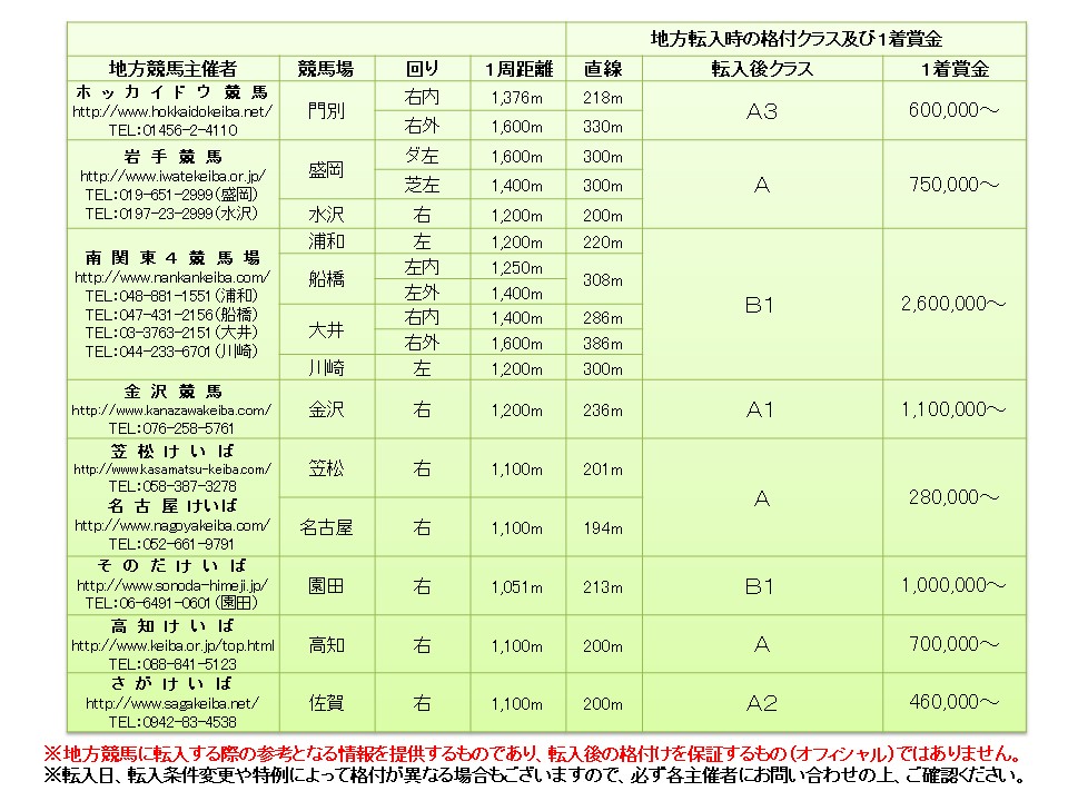 競馬場で買ったものやもらったものの詰め合わせ 競馬場で買ったものやもらったものの詰め合わせ