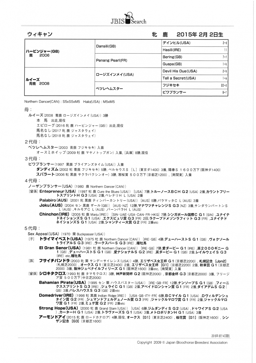 ウィキャン We Can 牝 ３歳 ※中央競馬 登録抹消 | サラブレッドオークション