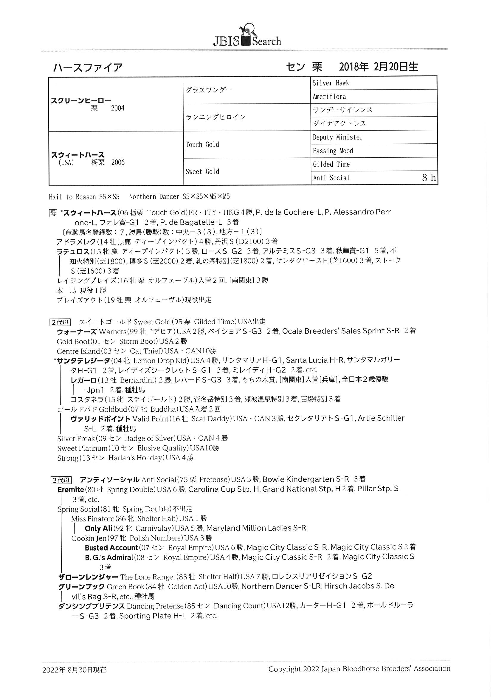 ナショナル バッジ 落札相場 安い