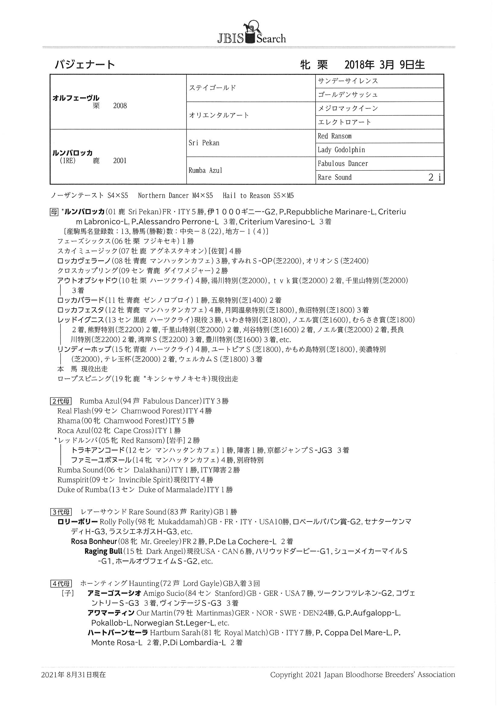 バジェナート Vallenato 牝 3歳 ※中央競馬 登録抹消 サラブレッドオークション