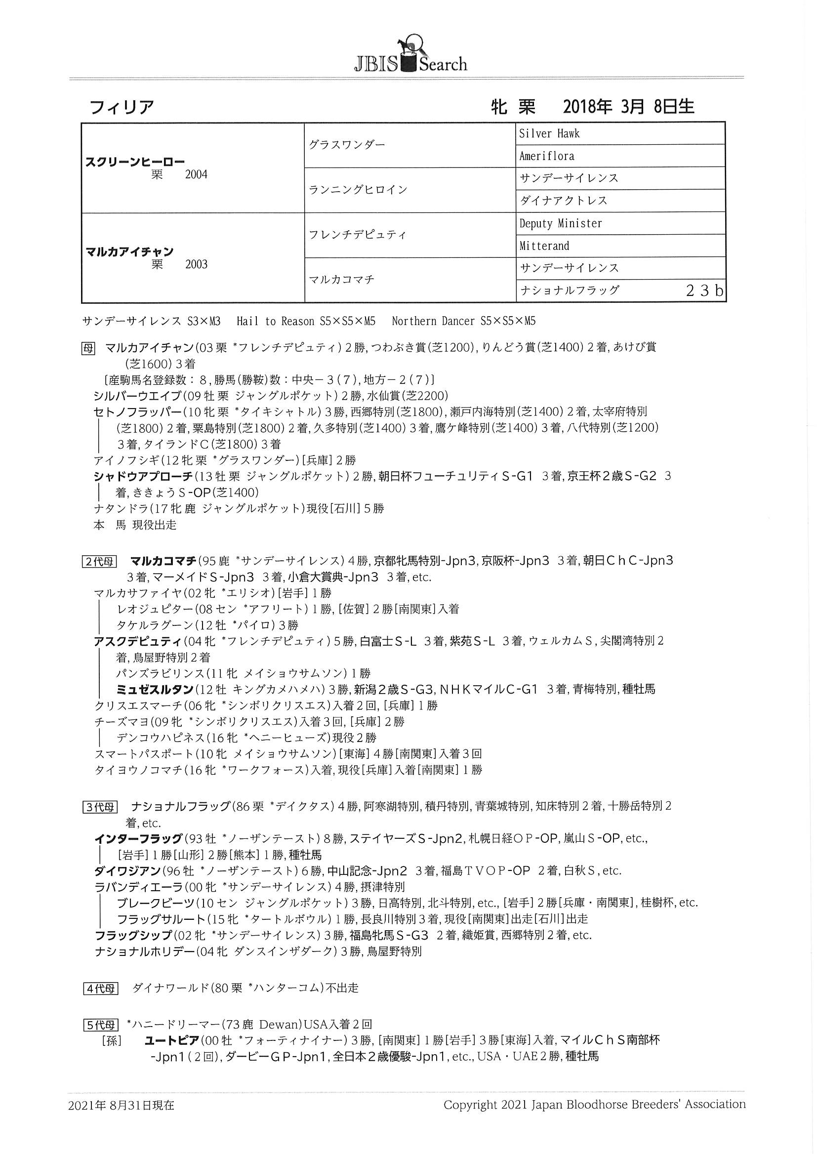 フィリア Philia 牝 3歳 ※中央競馬 登録抹消 | サラブレッド