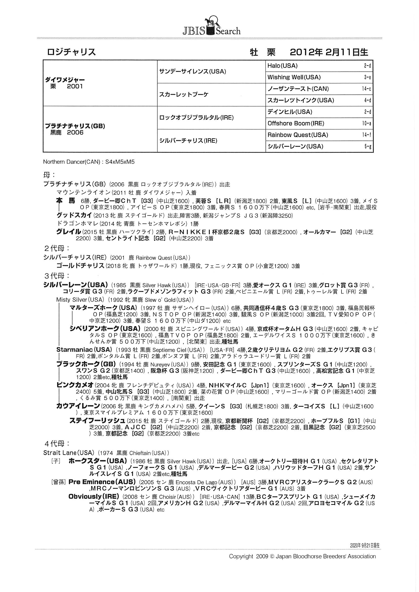 ロジチャリス Logi Chalice 牡 8歳 ※地方競馬 在籍 ロジチャリス Logi Chalice 牡 8歳 ※地方競馬 在籍