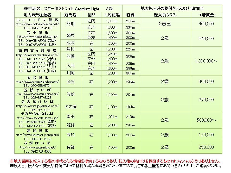 スターダストライト Stardust Light 牝 2歳 ※地方競馬 登録未