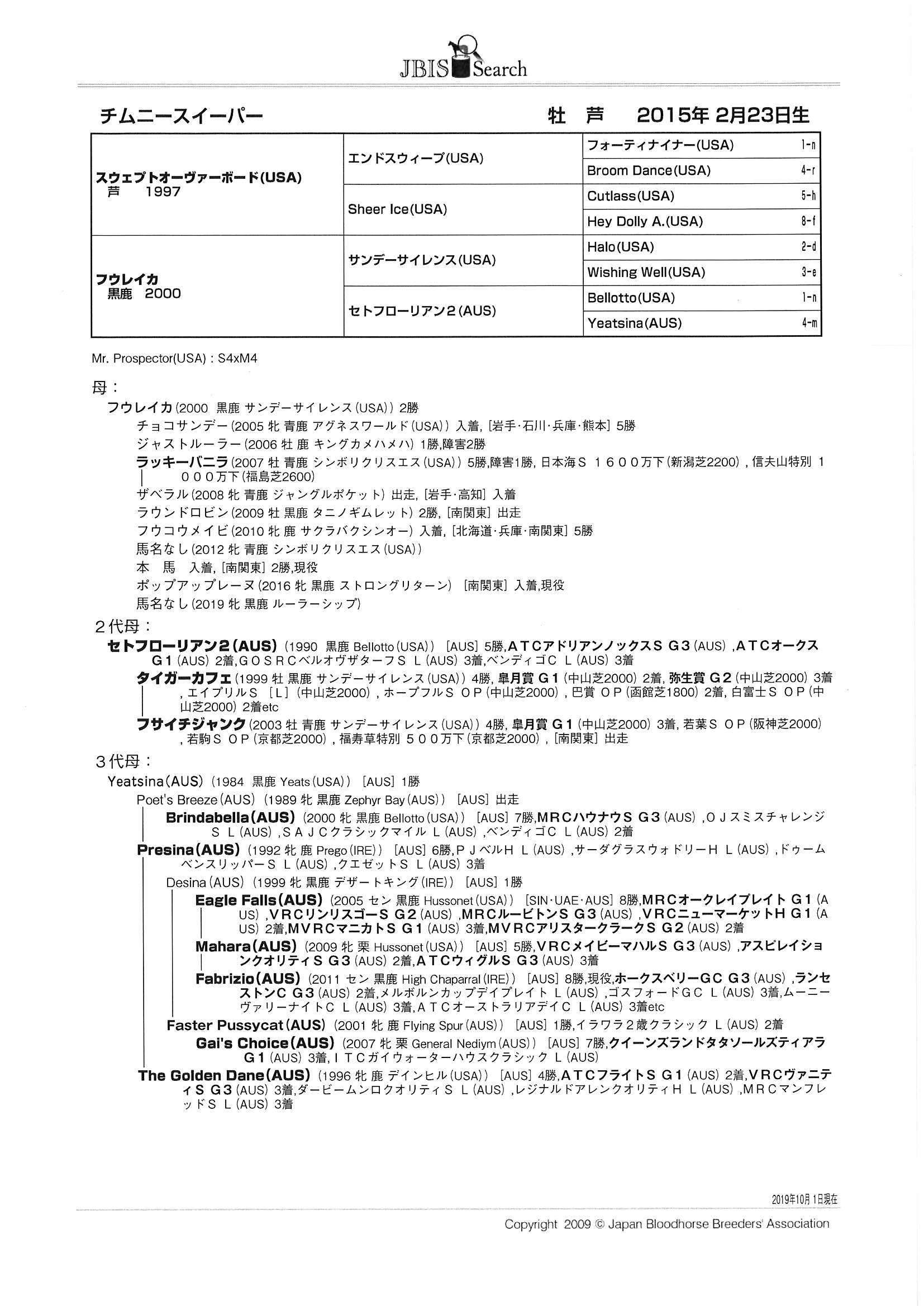 チムニースイーパー Chimney Sweeper 牡 4歳 ※地方競馬 在籍 チムニースイーパー Chimney Sweeper 牡 4歳 ※地方競馬 在籍