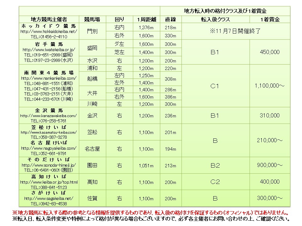 チムニースイーパー Chimney Sweeper 牡 4歳 ※地方競馬 在籍