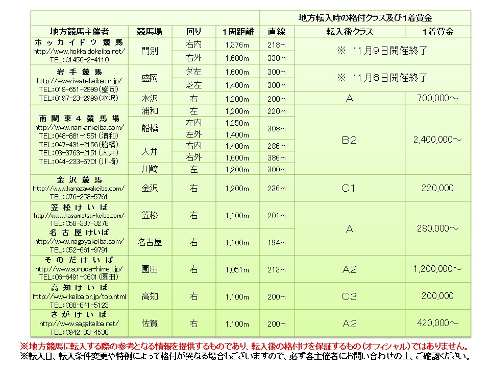 デンコウヒノマル Denko Hinomaru 牡 6歳 ※中央競馬 登録抹消