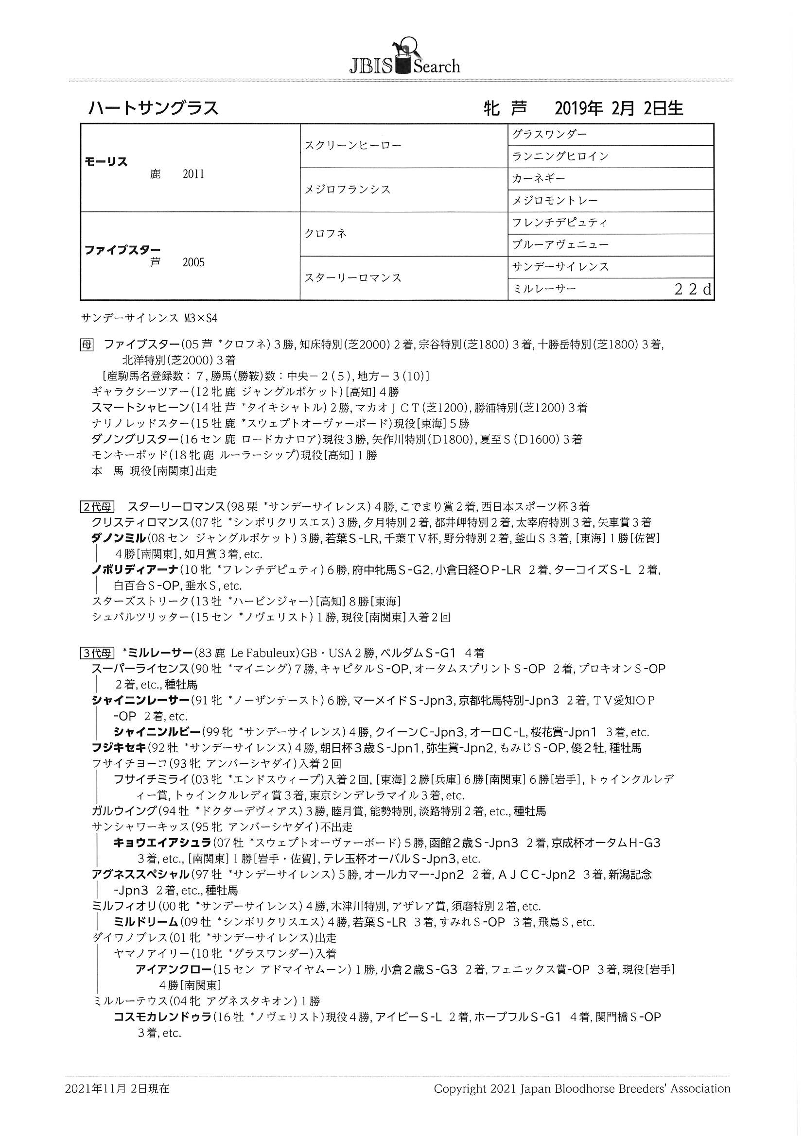 ハートサングラス Heart Sunglass 牝 2歳 ※地方競馬 在籍