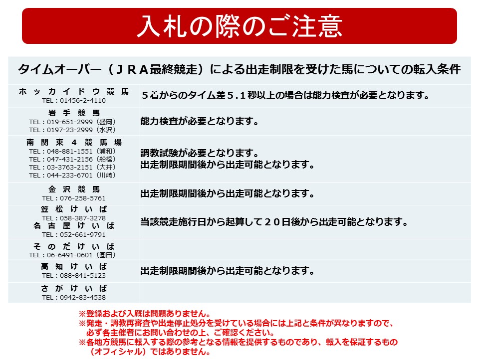 競馬資料バラ10冊まとめて 競馬資料バラ10冊まとめて
