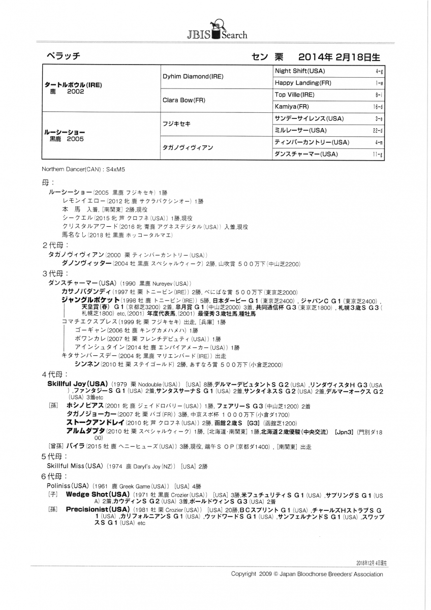 @プロフィール必読 ページ ペラッチ Perazzi セン 4歳 ※地方競馬 在籍 | サラブレッド