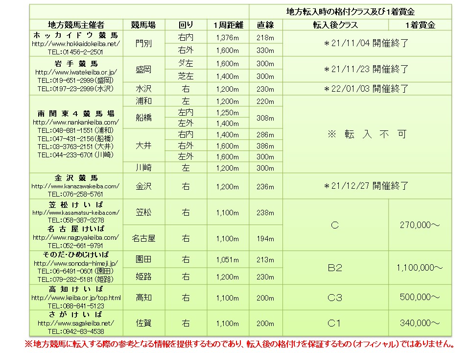 ホウオウサマンサ Ho O Samantha 牝 6歳 ※中央競馬 登録抹消