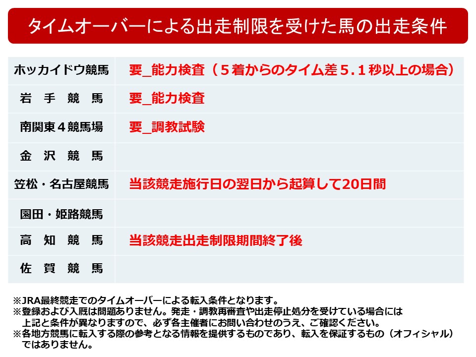 シンゲンモッチーニ Shingemmotchini 牝 2歳 ※中央競馬 登録 シンゲンモッチーニ Shingemmotchini 牝 2歳 ※中央競馬 登録