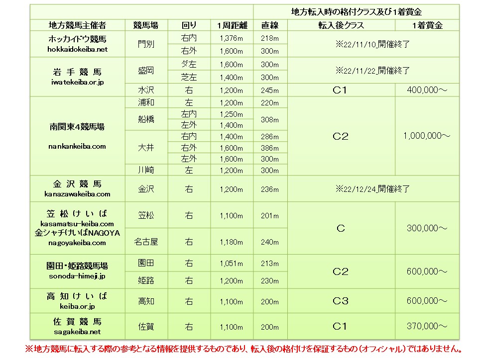 サンリヴァル 日本ダービー 馬券 - スポーツ