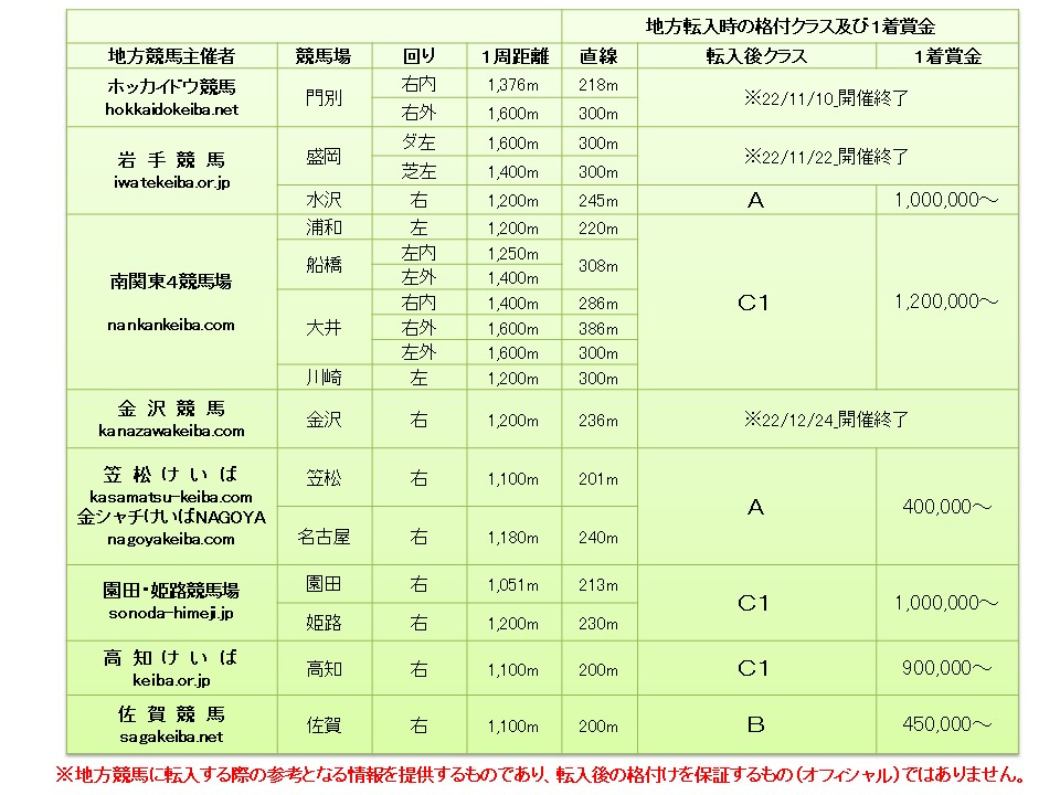 ハウファアイルゴー How Far I'll Go 牝 ３歳 ※地方競馬 在籍 | サラブレッドオークション