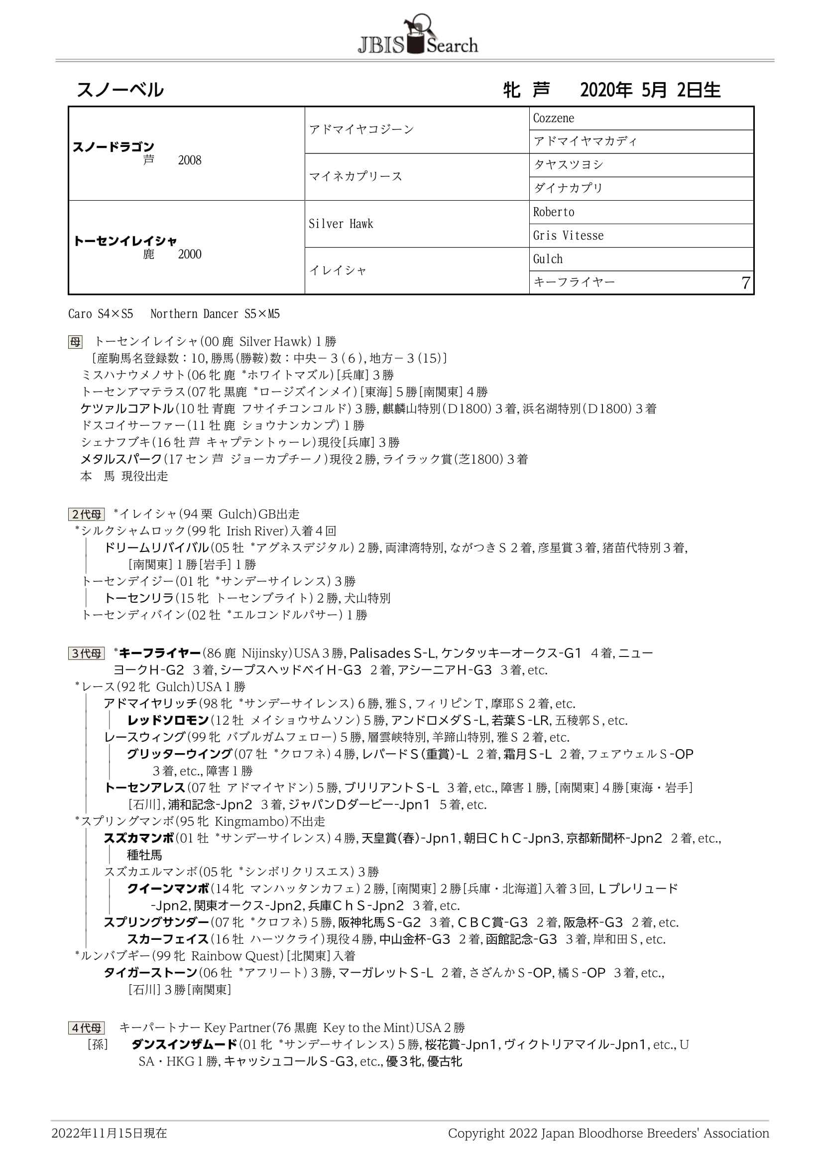 走 ・ 跳 ・ 投 』 初心者からの指導バイブル ～ 【全２巻】911-S-