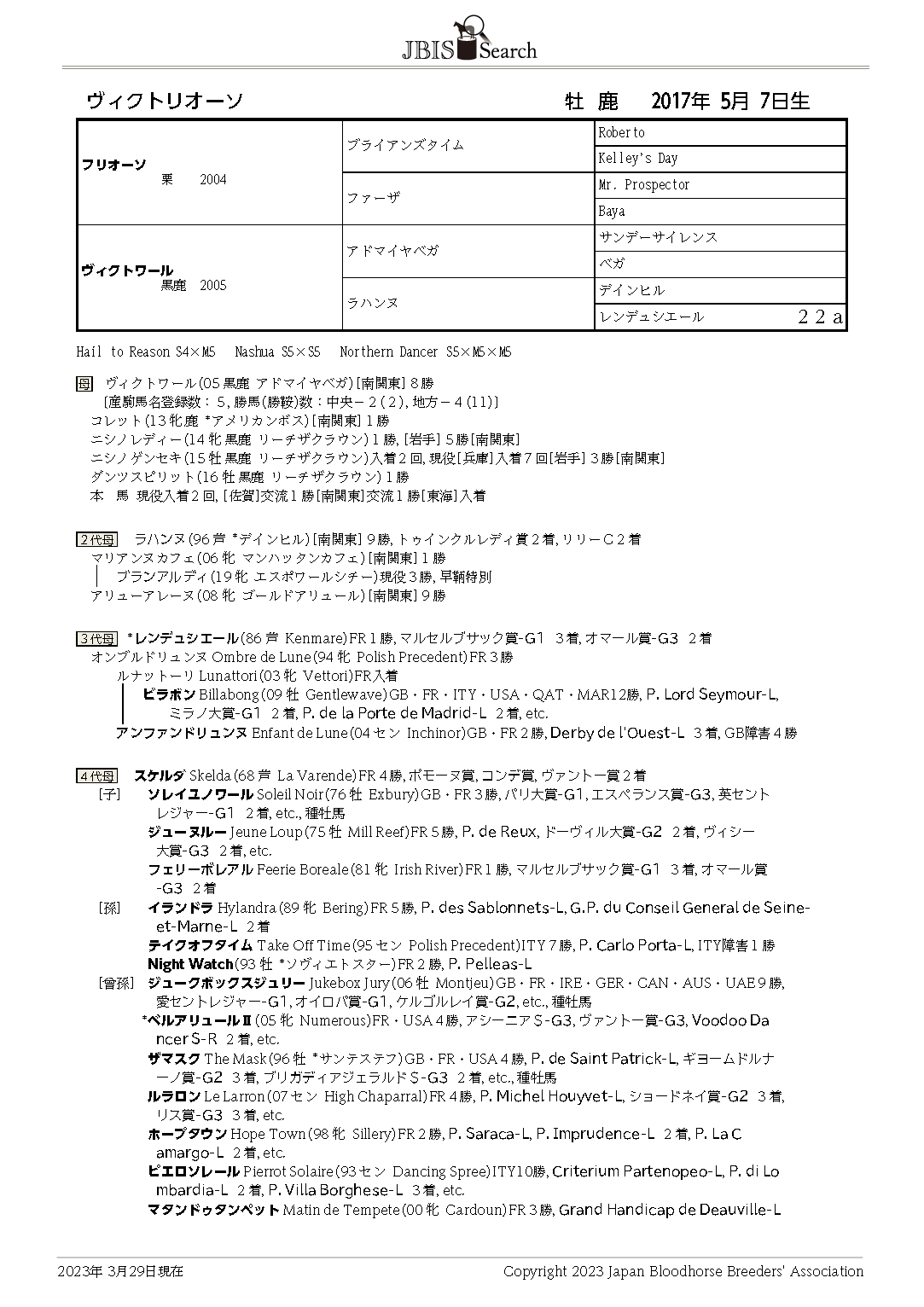ヴィクトリオーソ Victorioso 牡 6歳 ※中央競馬 登録抹消 ヴィクトリオーソ Victorioso 牡 6歳 ※中央競馬 登録抹消