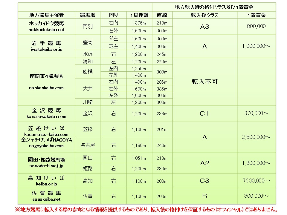 ゴールドクロス Gold Cross 牡 8歳 ※中央競馬 登録抹消