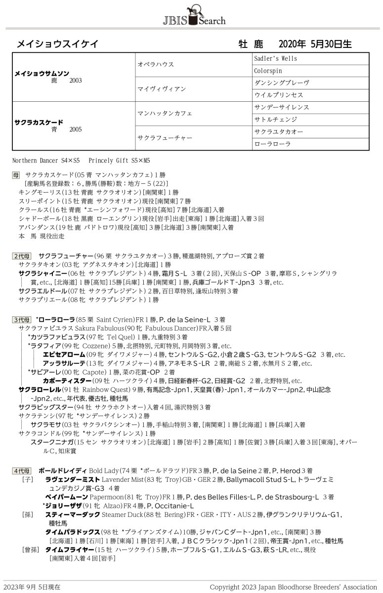 メイショウスイケイ 牡3歳 ※中央競馬 登録抹消 | サラブレッド