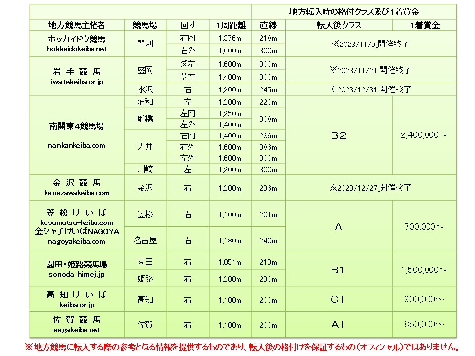ソングライター 牡4歳 ※地方競馬 在籍 | サラブレッドオークション