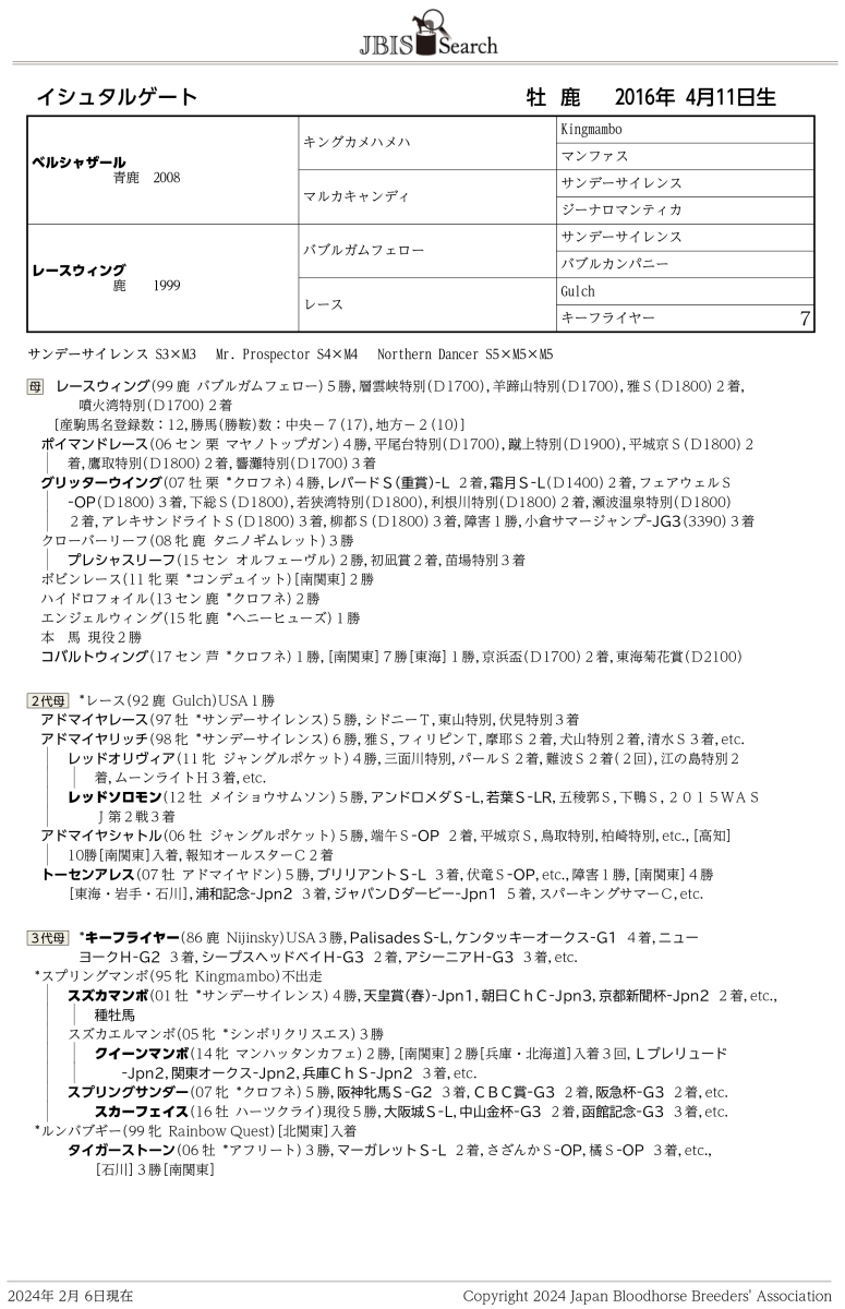 弁理士　馬場レジュメ　2018（特実） リオマッジョーレ Riomaggiore 牝 4歳 ※中央競馬 登録抹消
