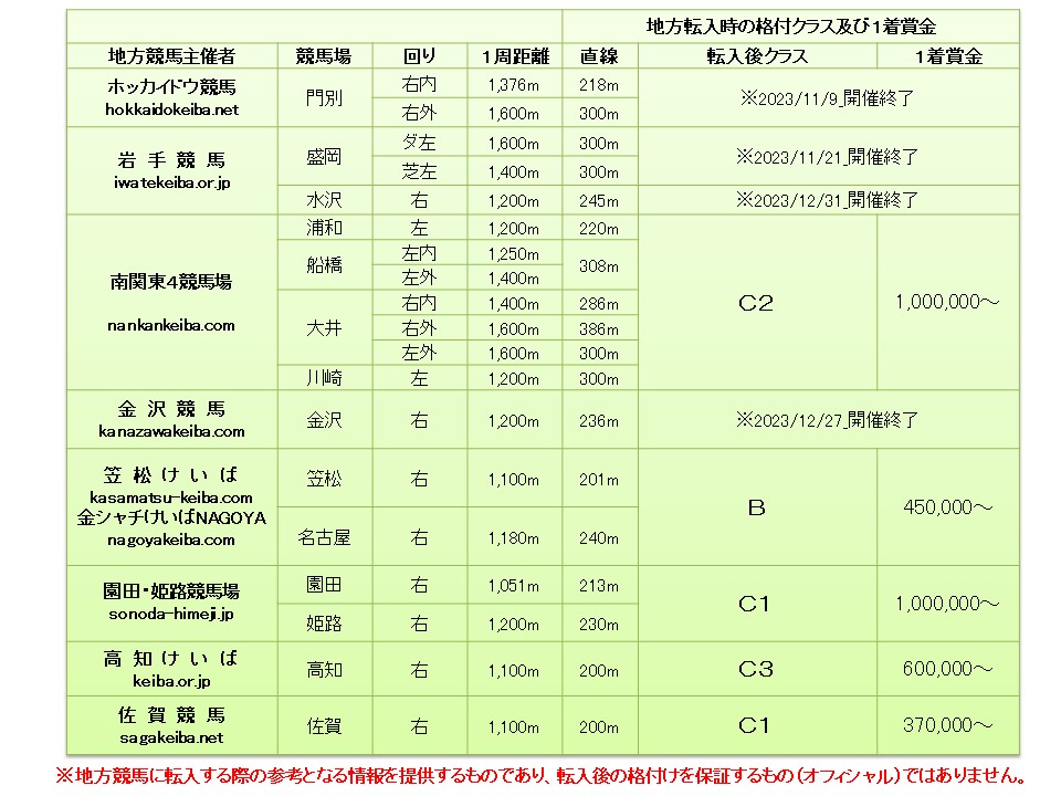モンテッソーリ 牝5歳 ※地方競馬 在籍 | サラブレッドオークション