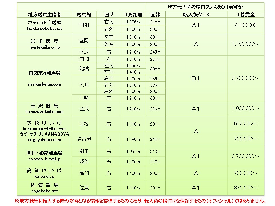 エバニスタ 牡5歳 ※地方競馬 在籍 | サラブレッドオークション