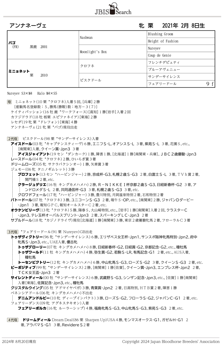 アンナネーヴェ 牝3歳 ※中央競馬 登録抹消 | サラブレッド