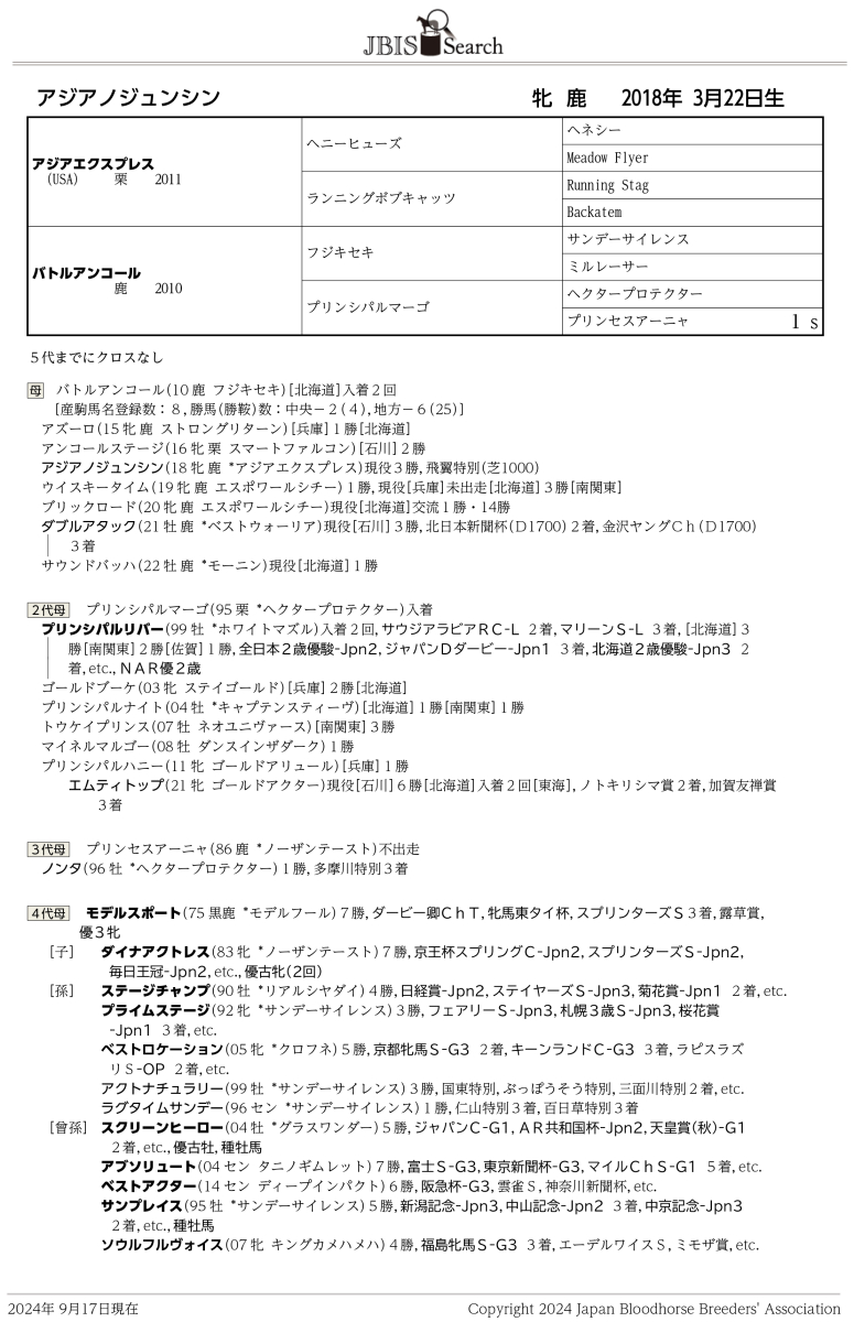 アジアノジュンシン 牝6歳 ※中央競馬 登録抹消 | サラブレッド