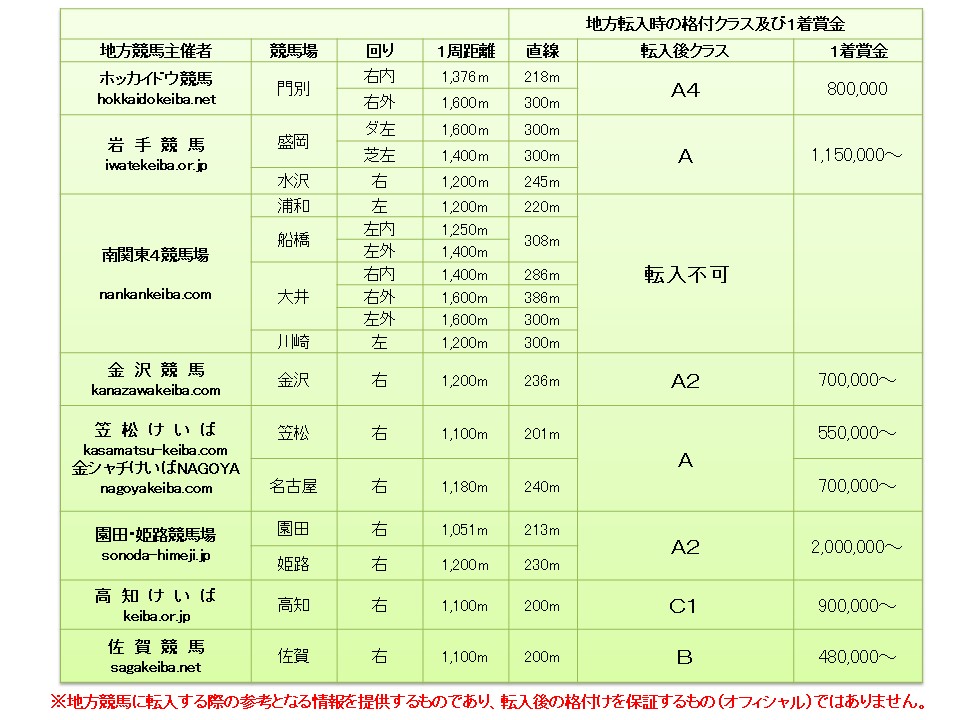 エクセレントラン セン7歳 ※中央競馬 登録抹消 | サラブレッド