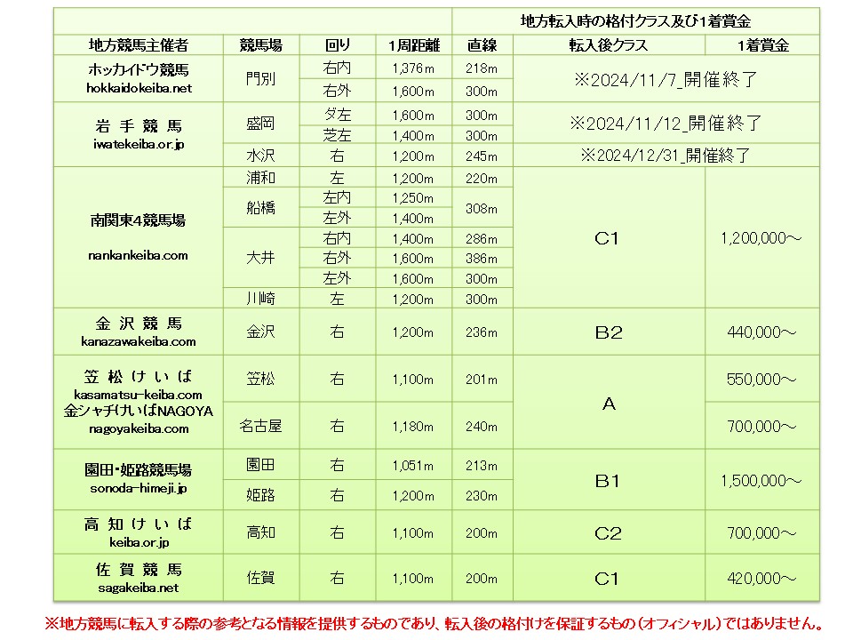 カンフーダンス 牝4歳 ※中央競馬 登録抹消 | サラブレッド