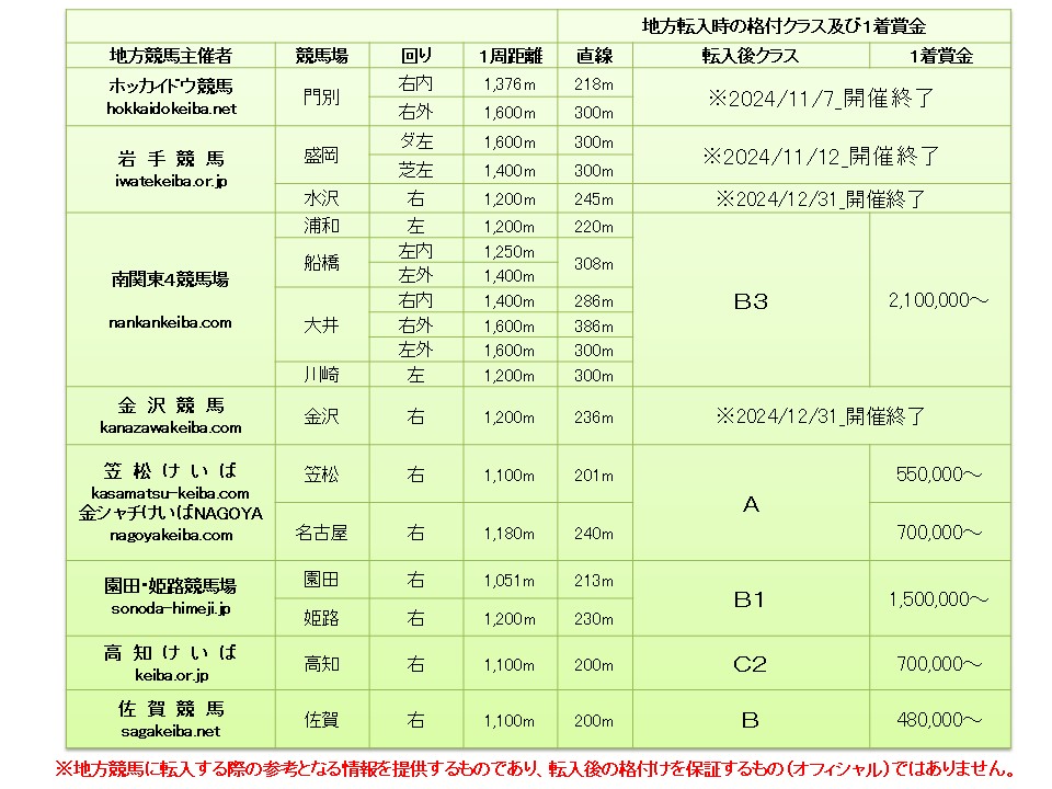 PSA10 鑑定品 ドラゴンボール スーパーカードゲーム ベジット GM