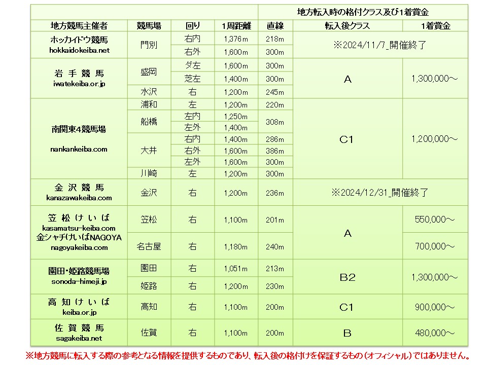 サンドジョーカー 牡8 ※地方競馬 在籍 | サラブレッドオークション