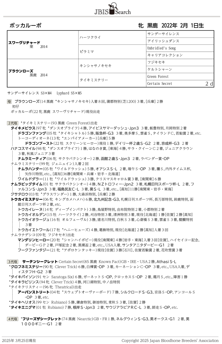 ボッカルーポ 牝3歳 ※中央競馬 登録抹消 | サラブレッド
