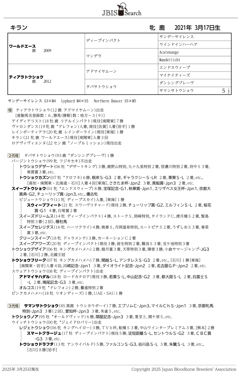サラブレッドの研究 キラン 牝4 ※地方競馬 在籍 | サラブレッドオークション