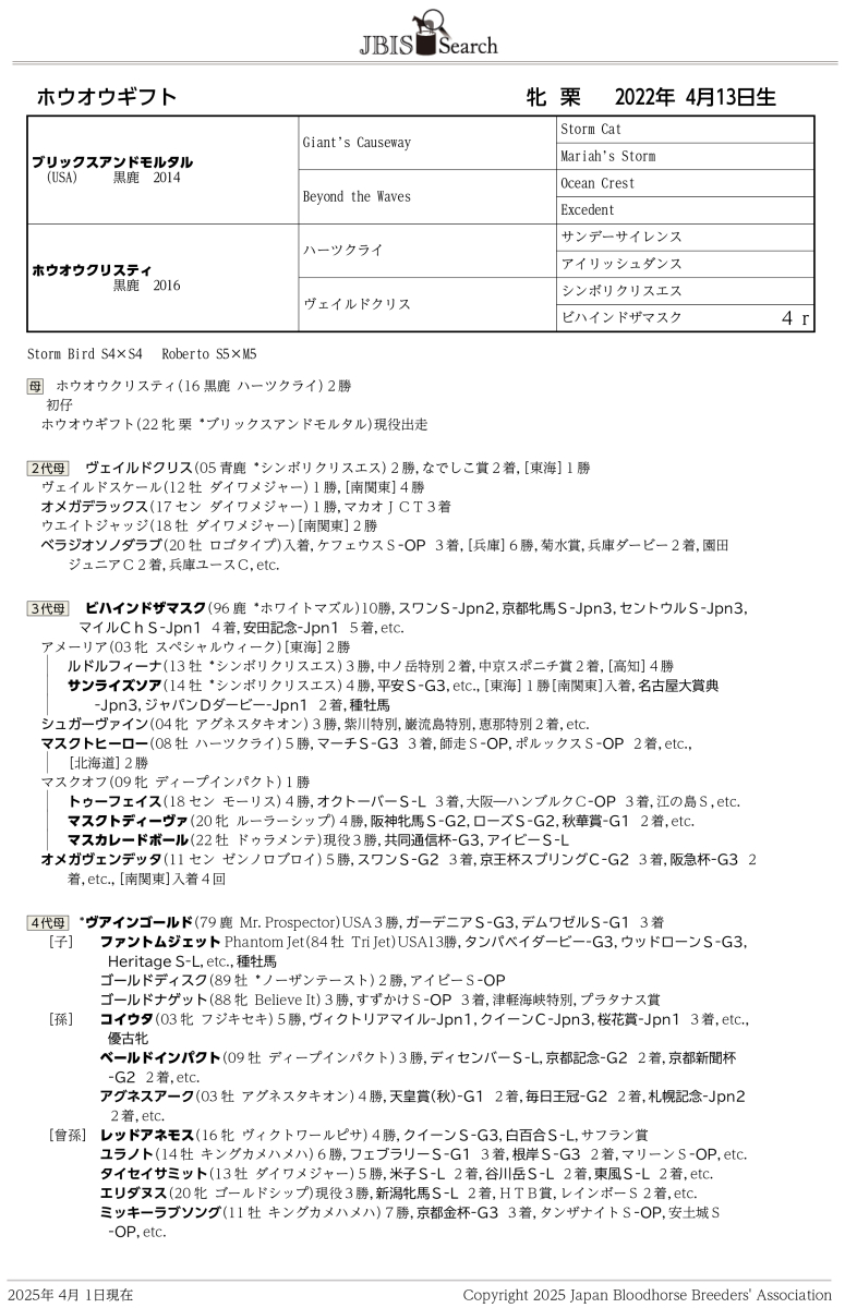 ホウオウギフト 牝3歳 ※中央競馬 登録抹消 | サラブレッド