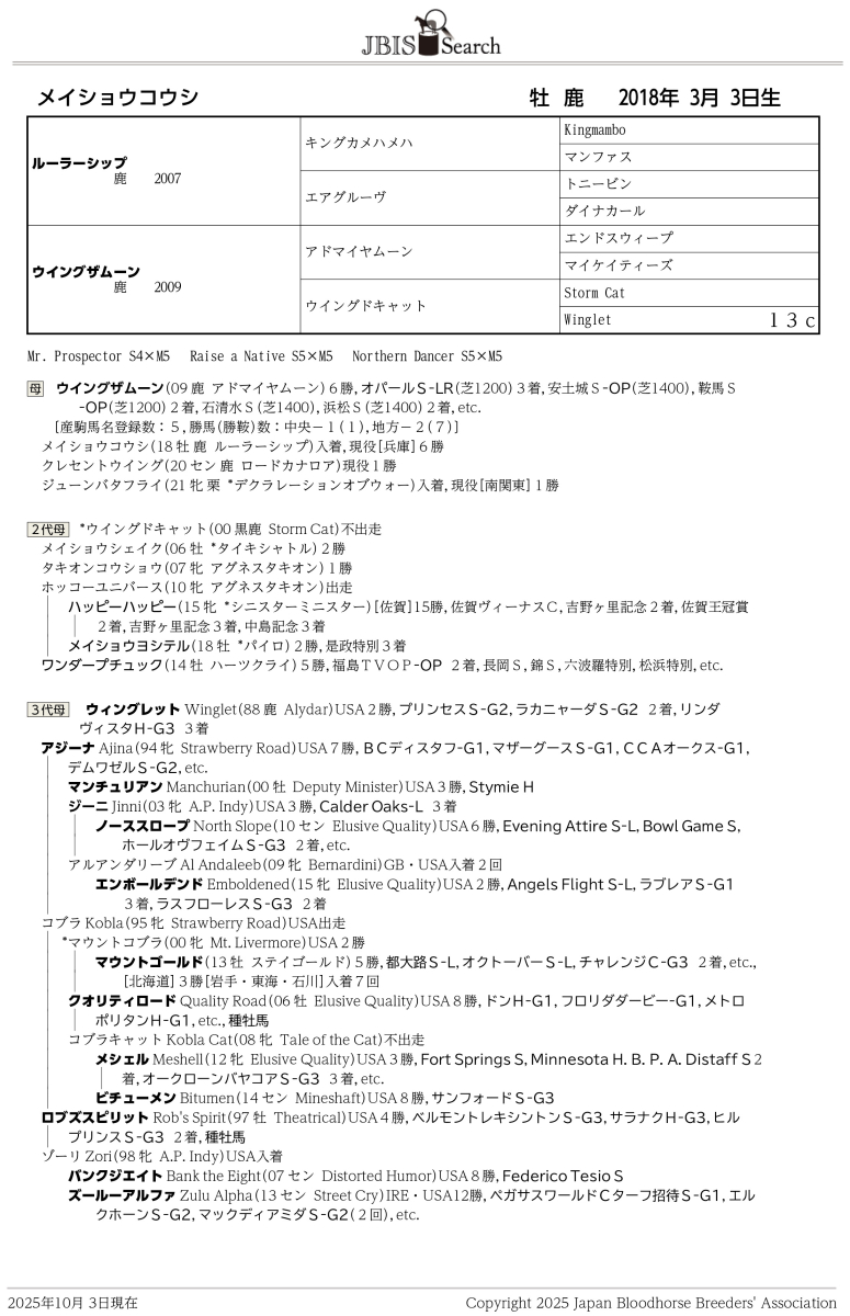 さるきち様 オーダー7枚 メイショウタバル追加 さるきち様 オーダー7枚 メイショウタバル追加 さるきち様