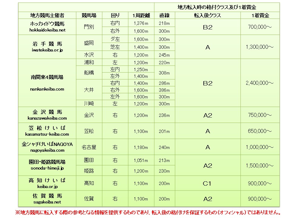 アルファヒディ セン6歳 ※中央競馬 登録抹消 | サラブレッド