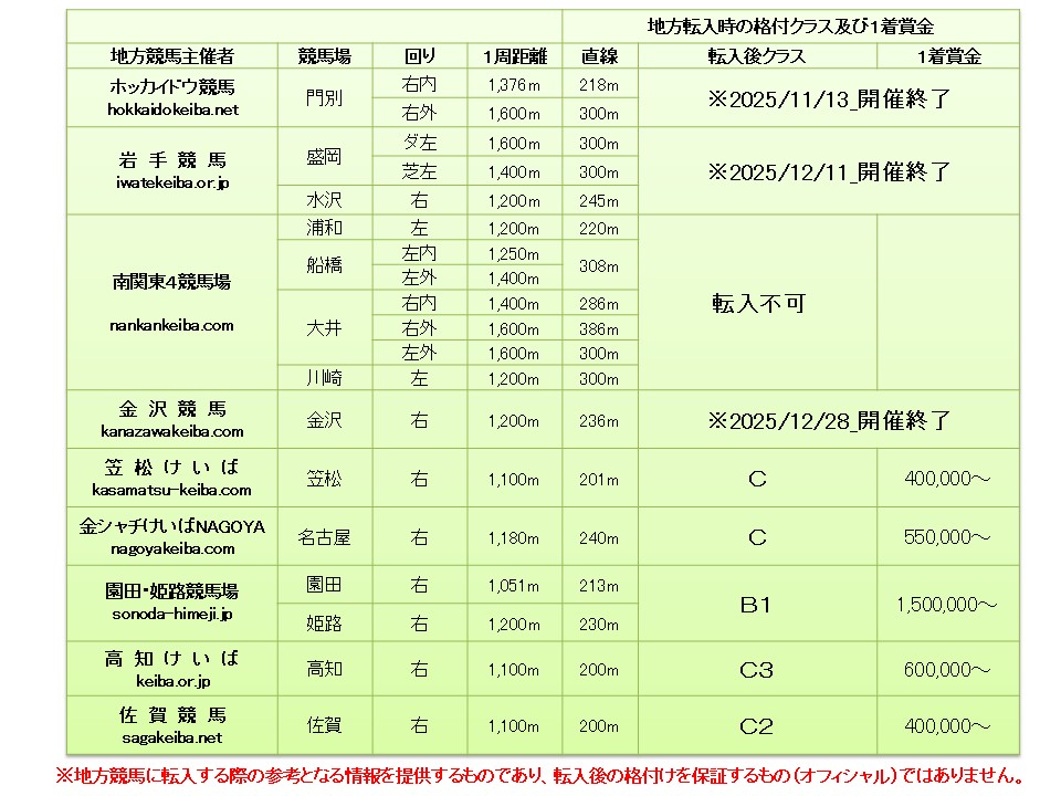 マイネルレグルス 牡5歳 ※中央競馬 登録抹消 | サラブレッドオークション