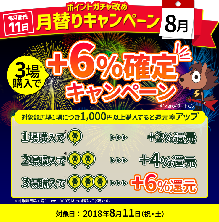 月替りキャンペーン8月