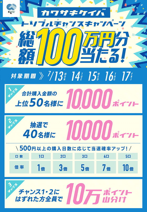 川崎競馬トリプルチャンス