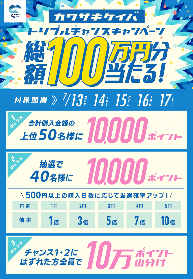 川崎競馬トリプルチャンスキャンペーン