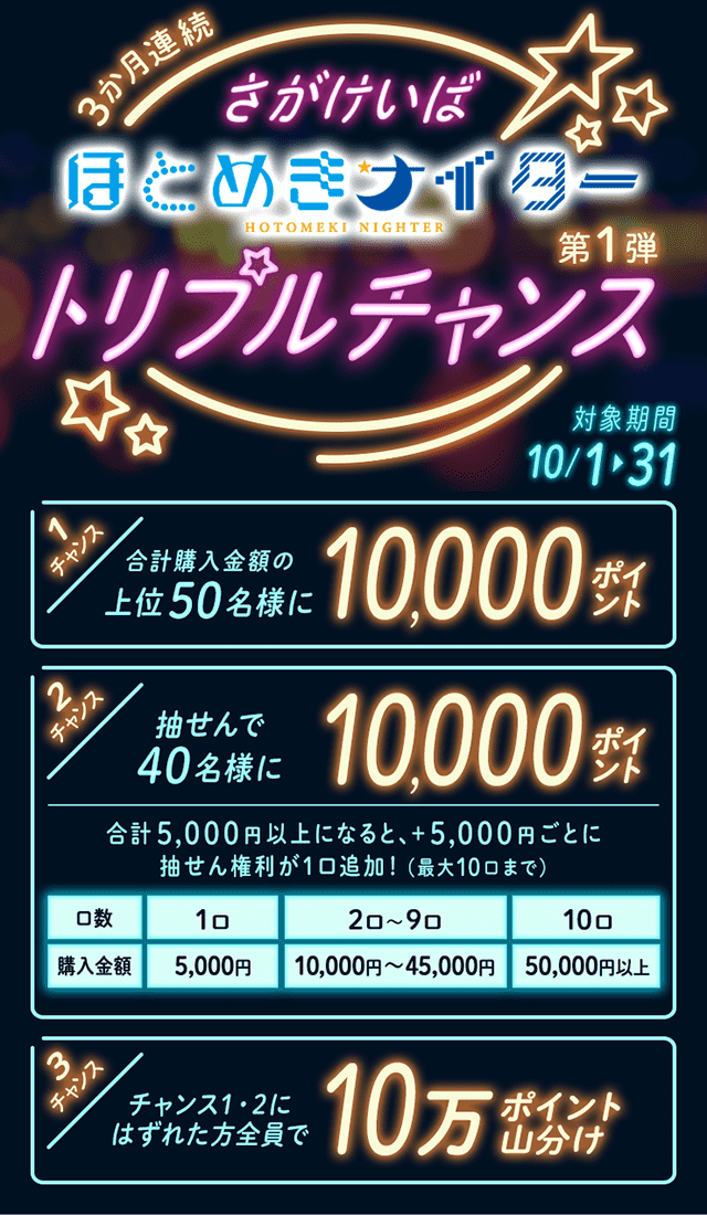 3か月連続：さがけいばナイター★トリプルチャンス（2020年10月）