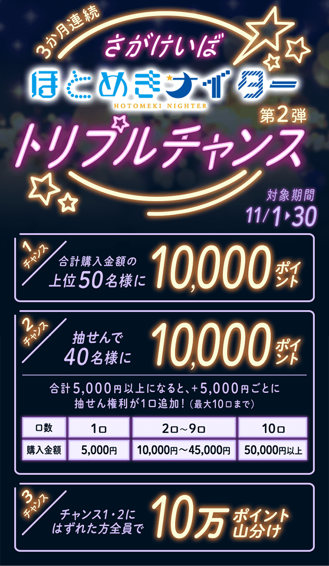 3か月連続：さがけいばナイター★トリプルチャンス第2弾（2020年11月）