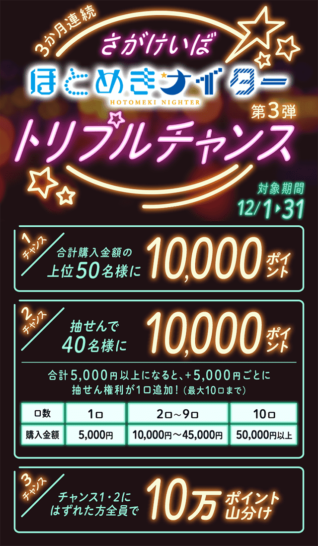 3か月連続：さがけいばナイター★トリプルチャンス第3弾（2020年12月）