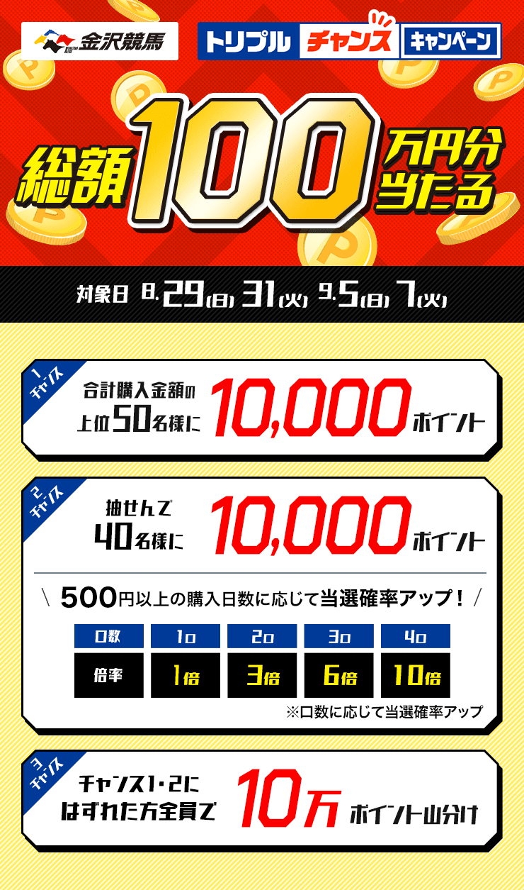 金沢競馬トリプルチャンスキャンペーン 21年8月 おトク情報 楽天競馬